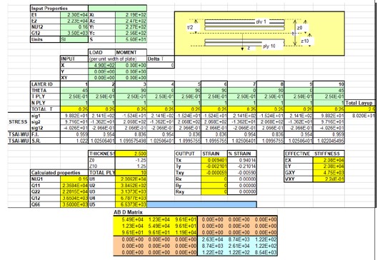 Structural Stress and Composite Layup Analysis Table