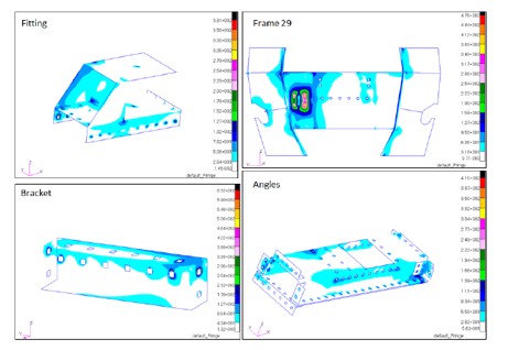 HÜRKUŞ Structural Stress Analysis Results