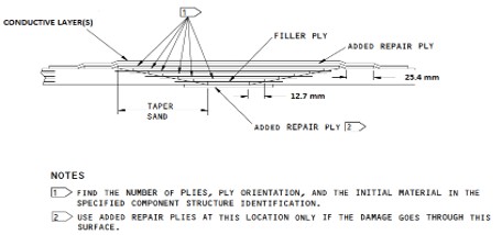 Composite Taper Sand Repair Layup Diagram