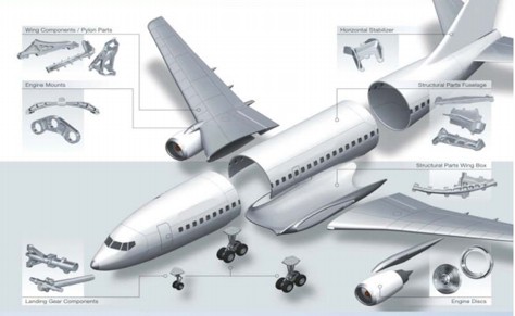 Aircraft Structures and Components Training